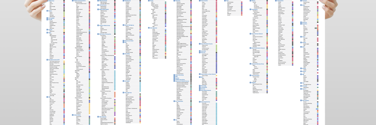 Global Agency Family Tree 2025